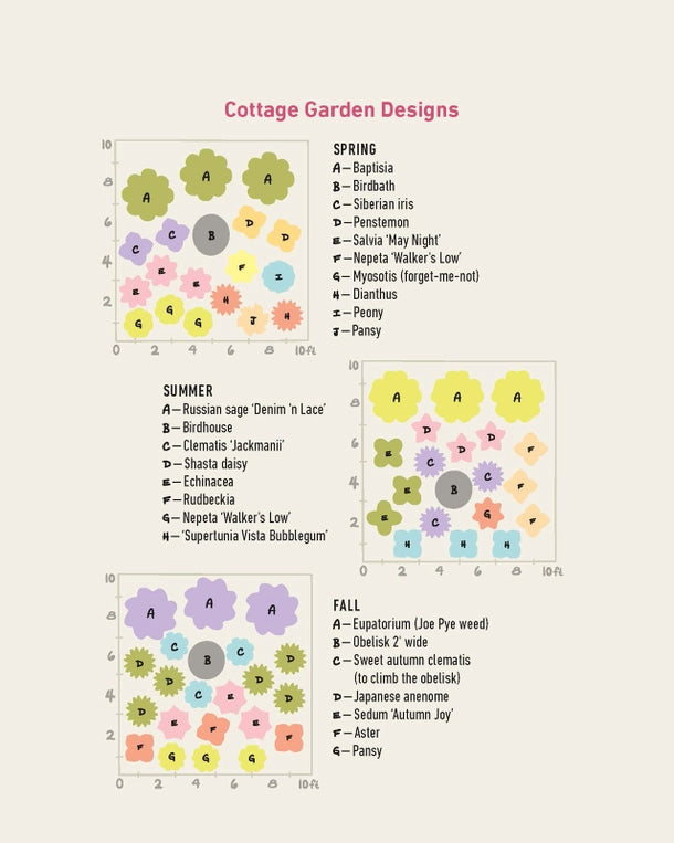 Bricks N Blooms Guide to a Beautiful & Easy Flower Garden