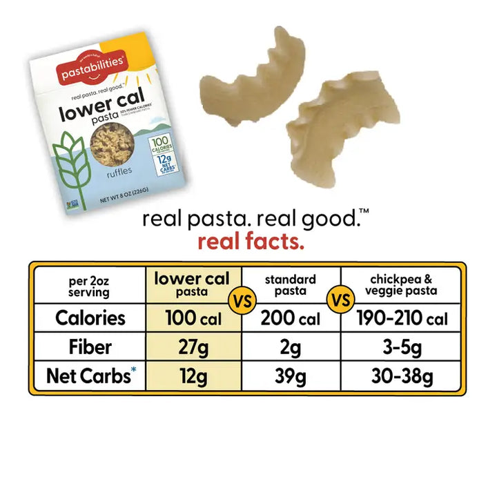 Lower Cal Pasta (Low Net Carbs too)