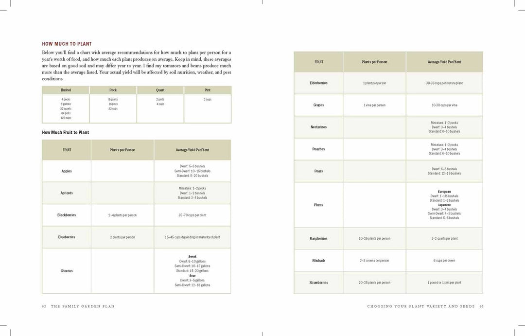 Family Garden Plan