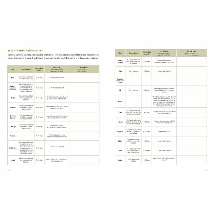 Family Garden Planner